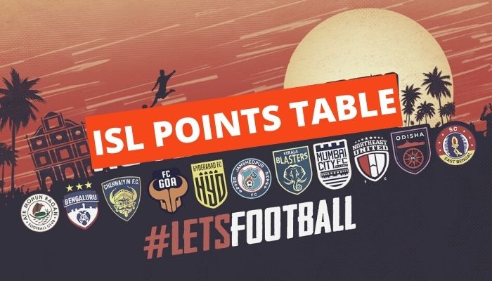 ISL 2022-21 points table