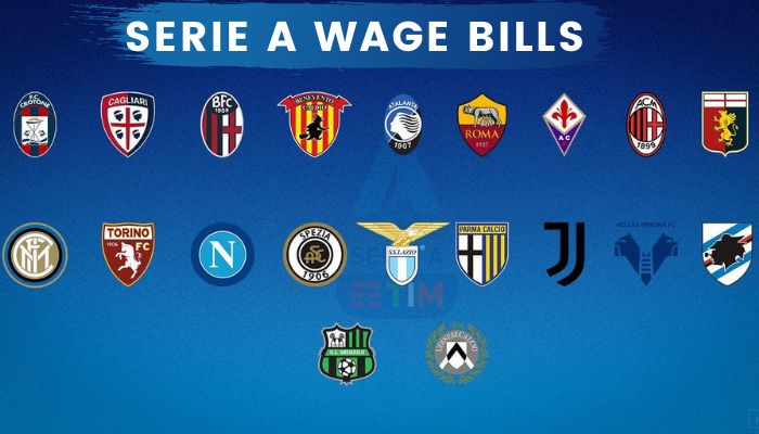 Serie A Wage Bills 2022-22